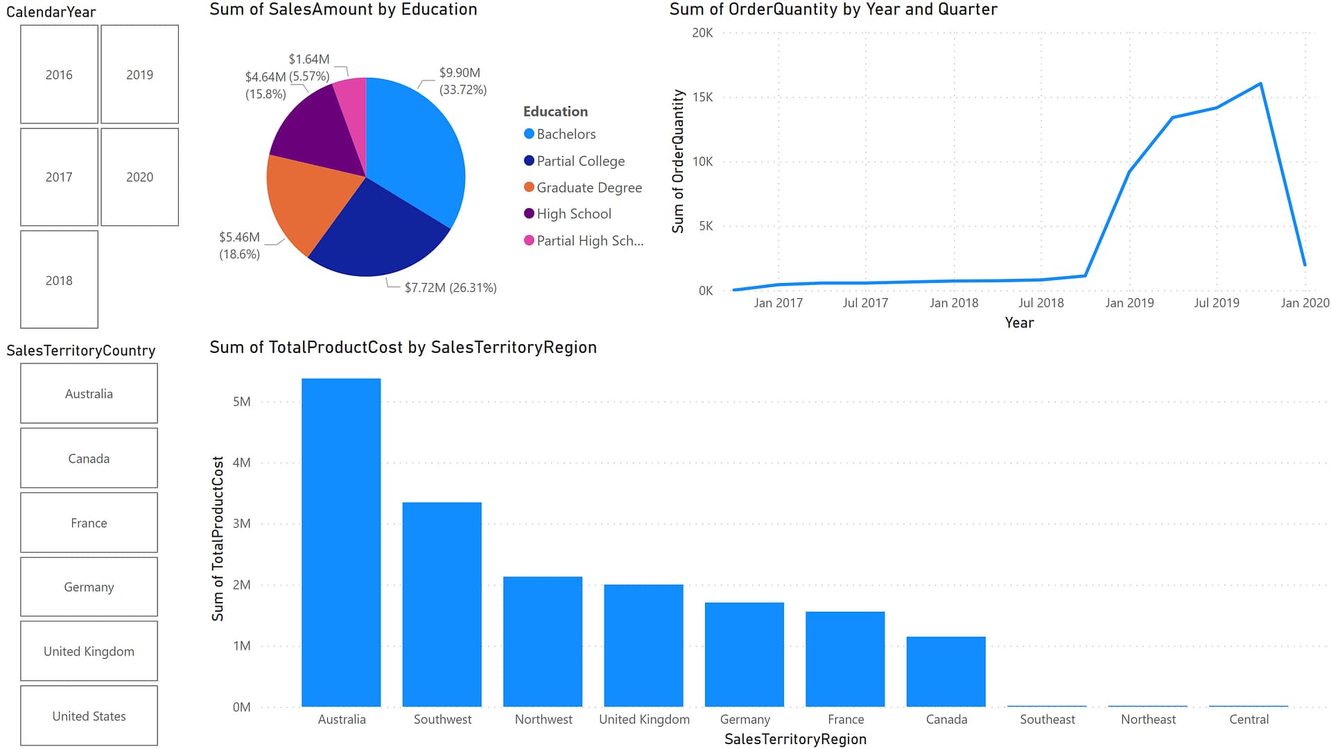 BI Dashboard Tool Comparison