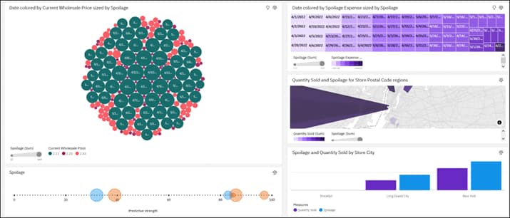 AI in Analytical Reporting Cognos Analytics with Watson