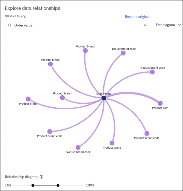 AI in Analytical Reporting Cognos Analytics with Watson