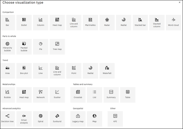AI in Analytical Reporting Cognos Analytics with Watson
