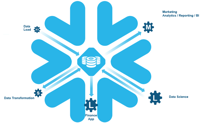 Snowflake image