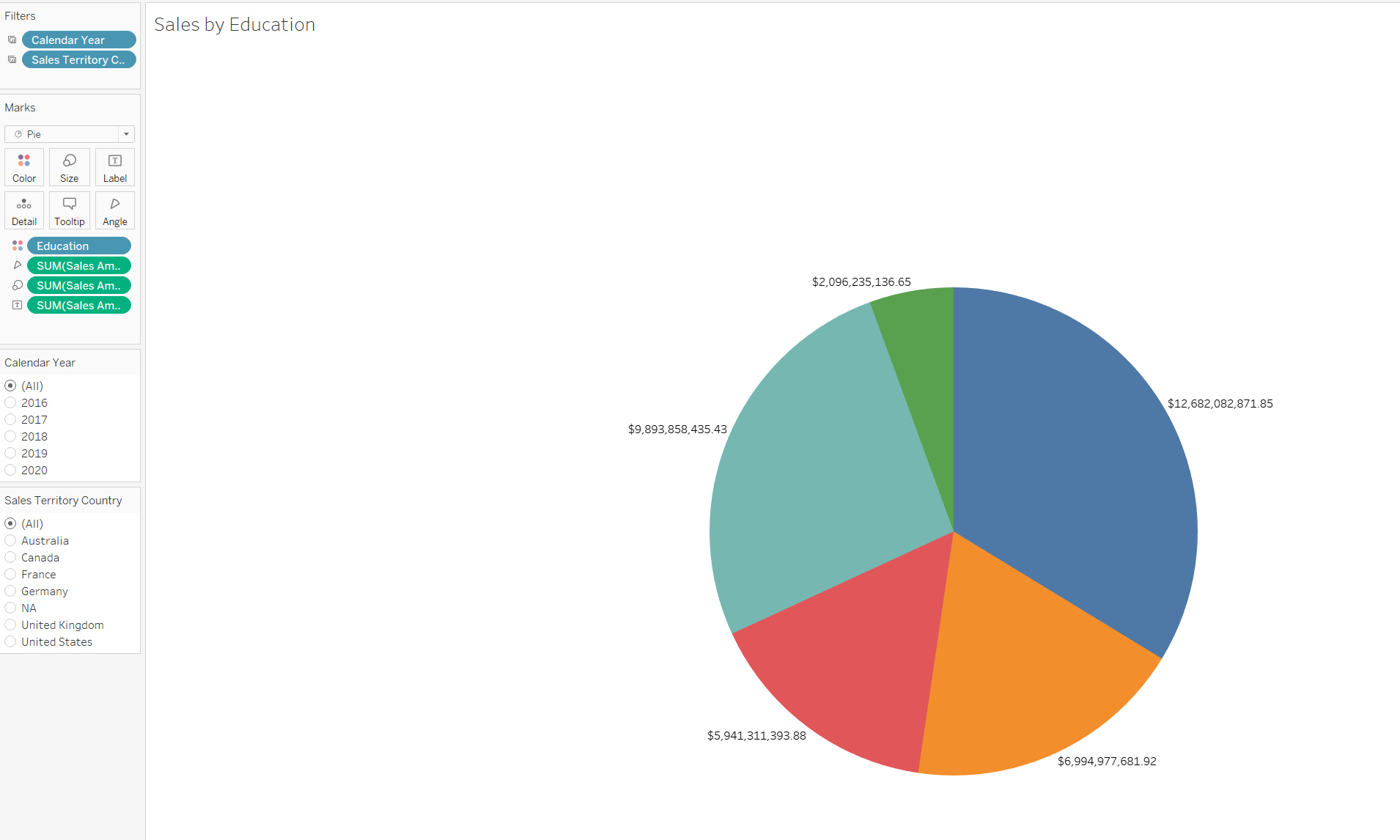BI Dashboard Tool Comparison