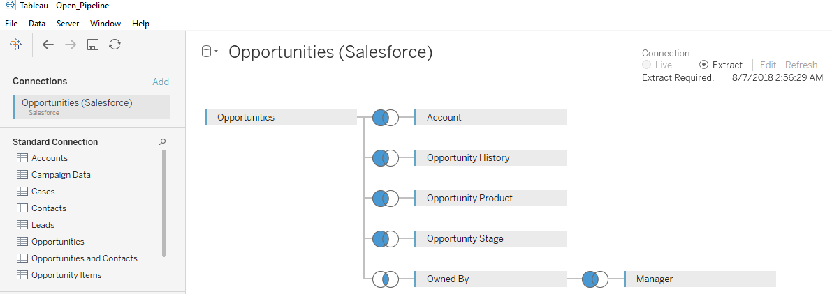 Tips for connecting tableau dashboard starters to your salesforce data 2