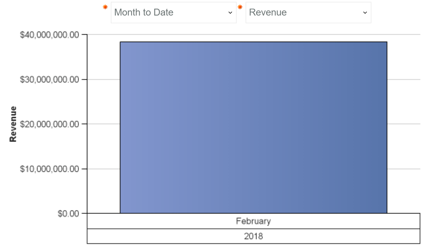 MTD Monthly Revenue 1