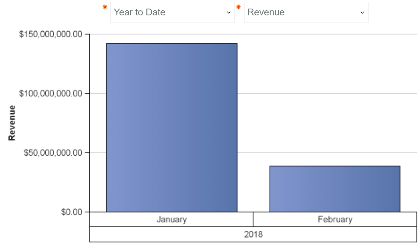 MTD Monthly Revenue 2