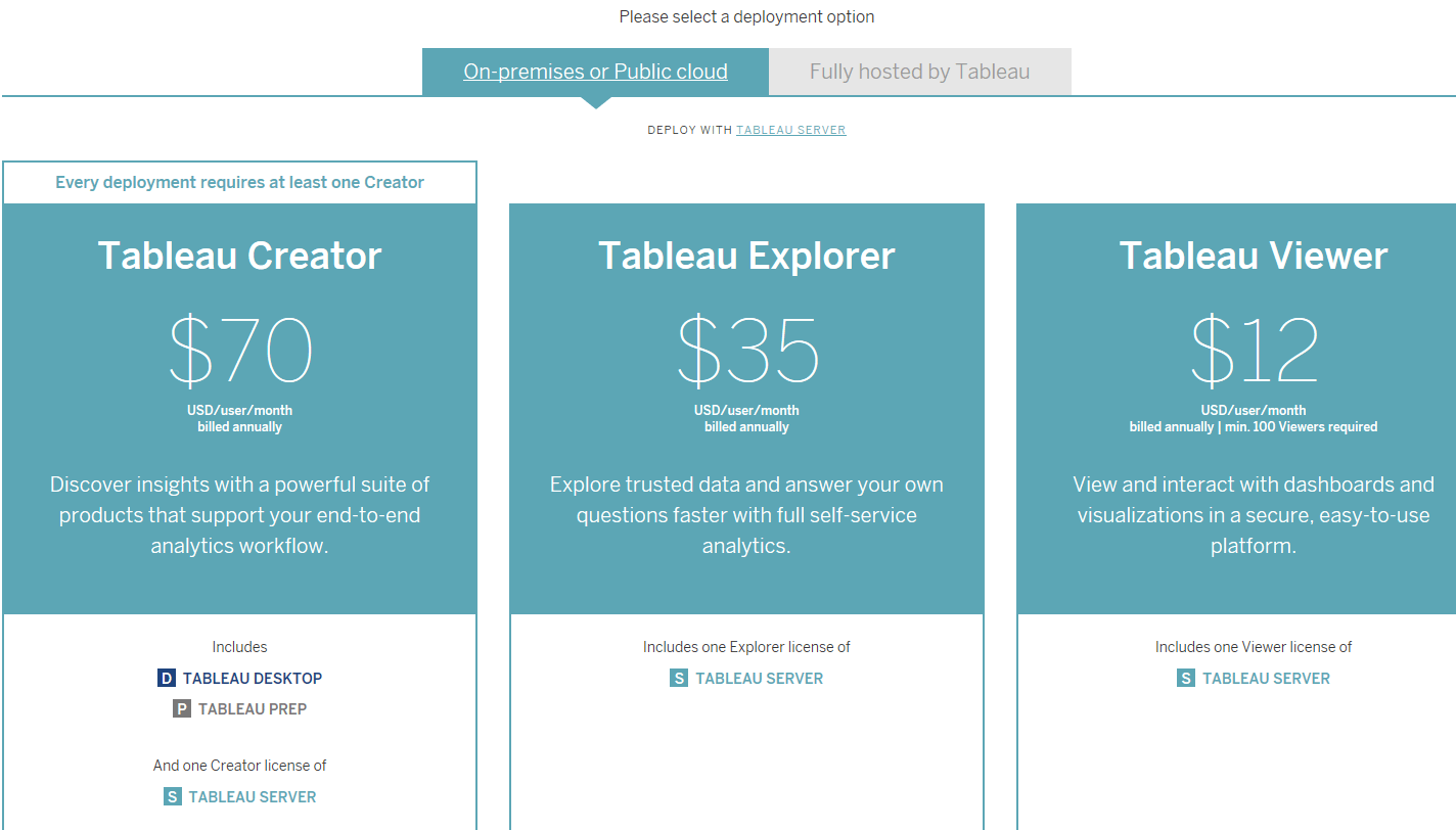 Tableau Server Optimization 1