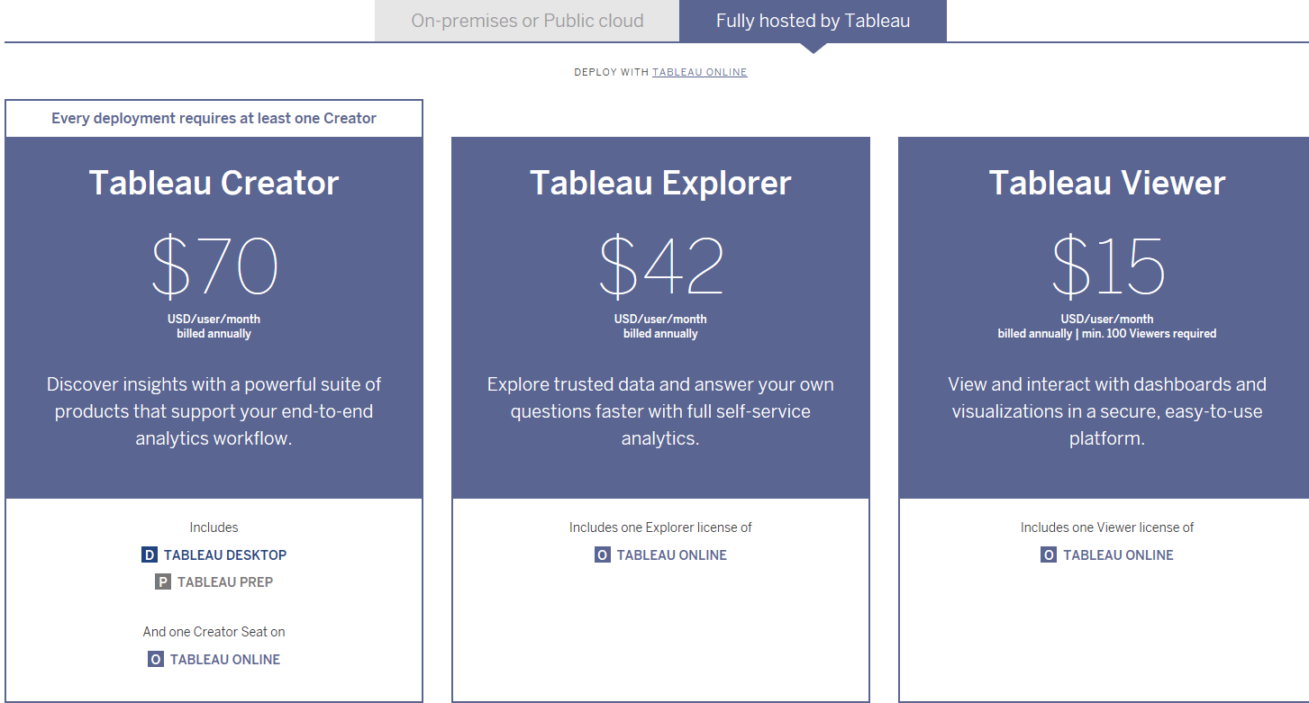 Tableau Server Optimization 2