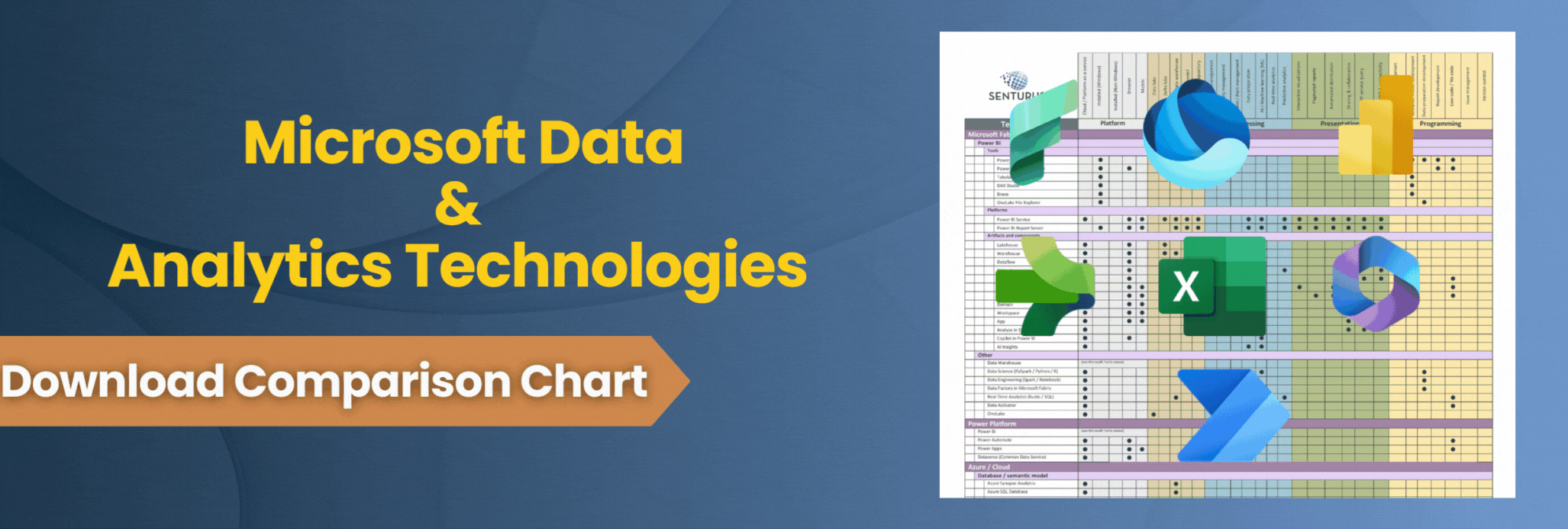 Comparison Chart of Microsoft Data & Analytics Technologies
