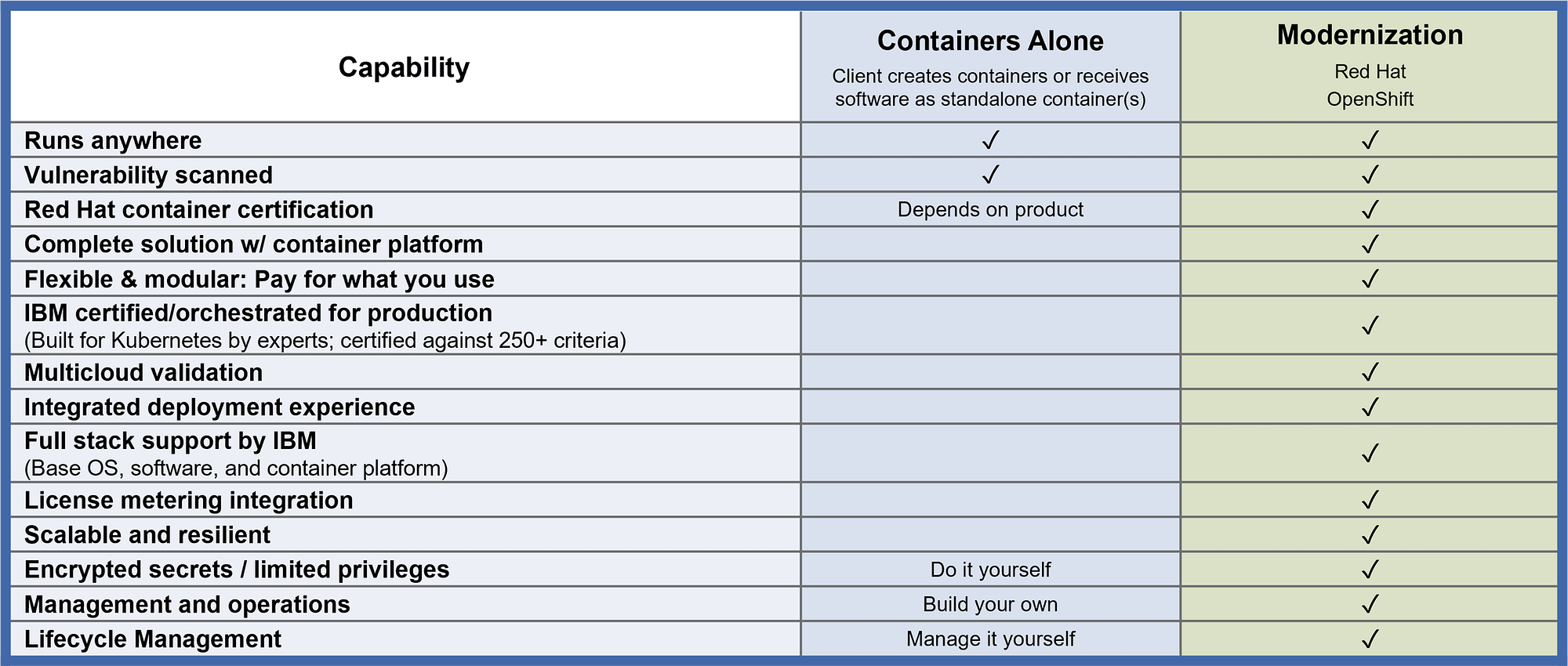 Red-Hat-OpenShift-Containers