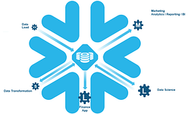 Snowflake image