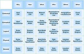 Matrix of the_Zachman Framework of Enterprise Architecture
