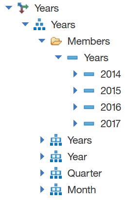 Multidimensional OLAP Data Sources (Hierarchy)