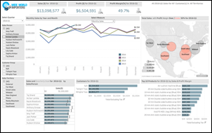 Tableau Dashboard