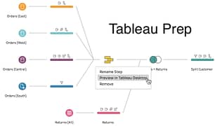 using Tableau Prep by Senturus