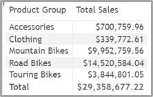 BI Dashboard Tool Comparison