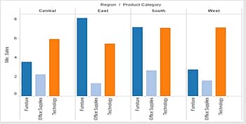 Tableau dashboard showing a space between bars in a chart