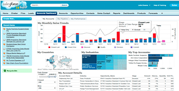 Tableau embedded into a Salesforce dashboard created by Senturus