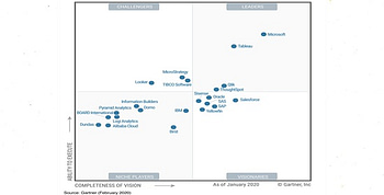 Gartner magic quadrant, blue dots and copy on a white background