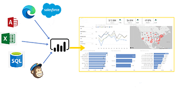 Dashboard with adjacent icons showing the Power BI tools