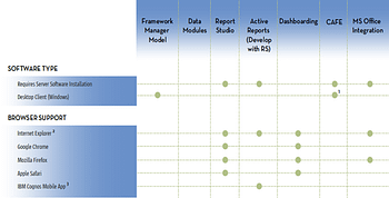 Cognos reporting tools feature comparison chart by Senturus