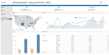 KPI dashboard created by Senturus