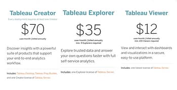 Tableau licensing options