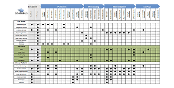 Microsoft BI tool comparison guide by Senturus