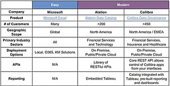 Senturus data governance tools comparison chart