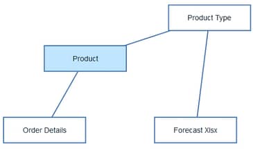 data-modules-2