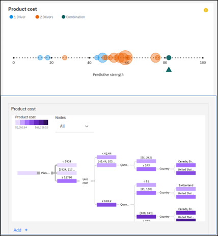 AI in Analytical Reporting Cognos Analytics with Watson