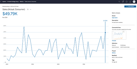 Tableau dashboard created by Senturus