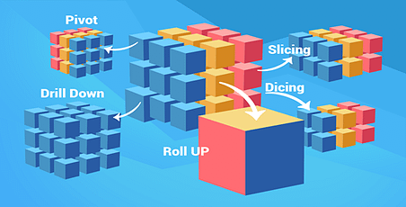 Better Reporting on Multidimensional (OLAP) Data Sources