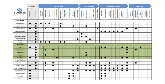 Download chart