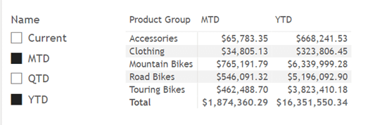 BI Dashboard Tool Comparison