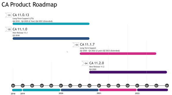 COGNOS 11.1.7 NEW FEATURE HIGHLIGHT REEL