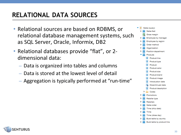 Relational Data source