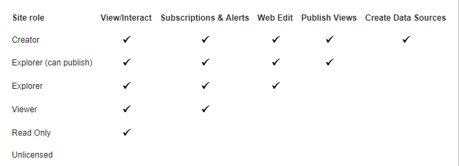 Tableau Server Optimization 5