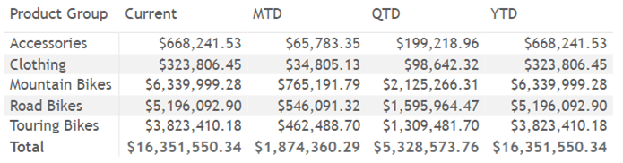 BI Dashboard Tool Comparison