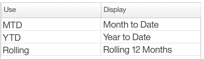 FLEXIBLE REPORT DESIGN IN COGNOS ANALYTIC 7