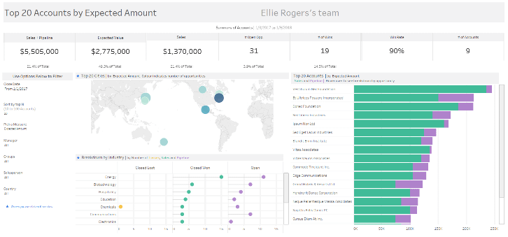 Salesforce dashboard starters 8