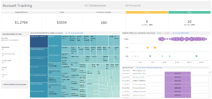 Salesforce dashboard starters 2