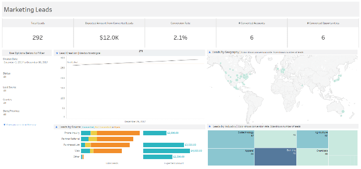 Salesforce dashboard starters 3