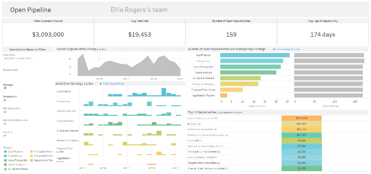 Salesforce dashboard starters 4