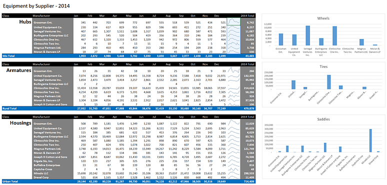 BI Dashboard Tool Comparison