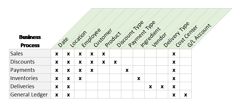 A bus matrix