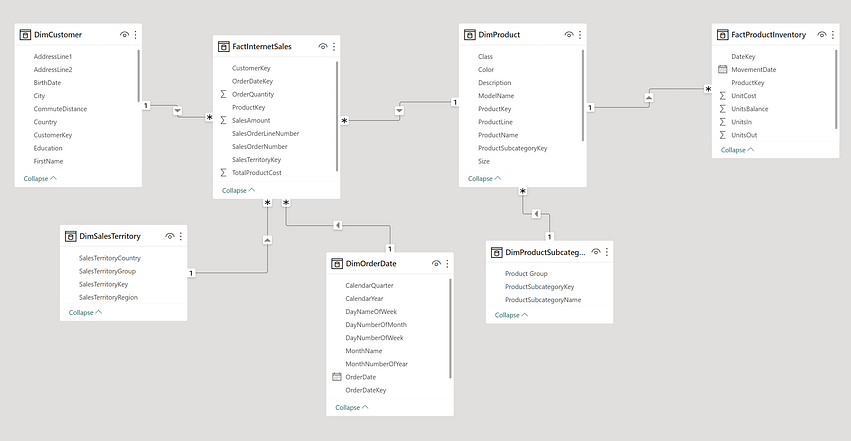 BI Dashboard Tool Comparison