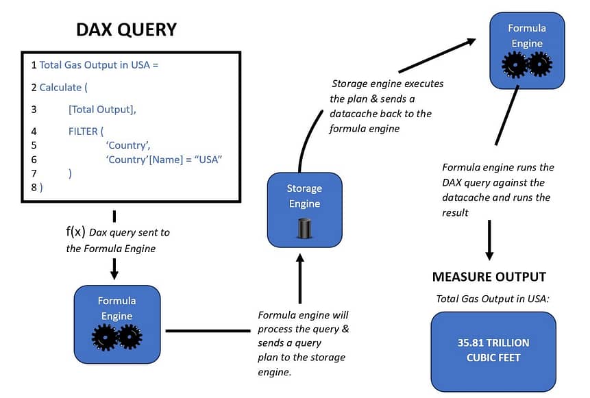 DAX Query