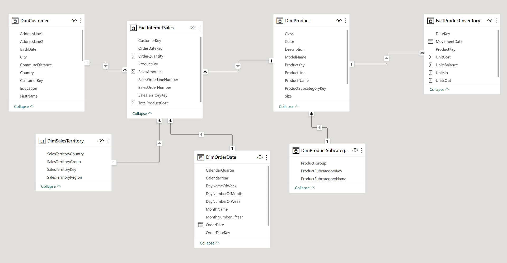 BI Dashboard Tool Comparison | Senturus