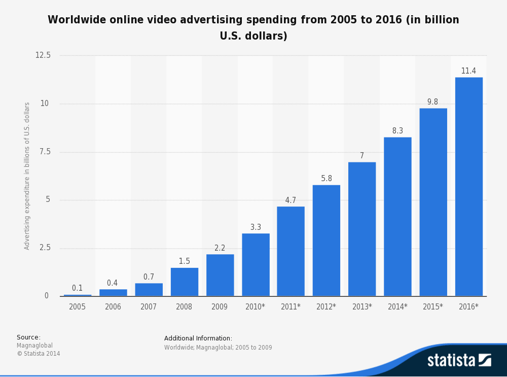 Facebook Video: The Future of Online Marketing - Mutesix