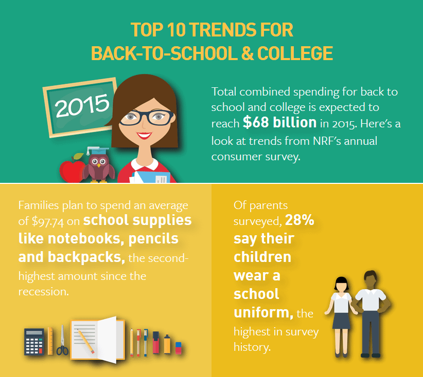 Increase Conversions in Q4 by Using These Seasonal Detailed Targeting